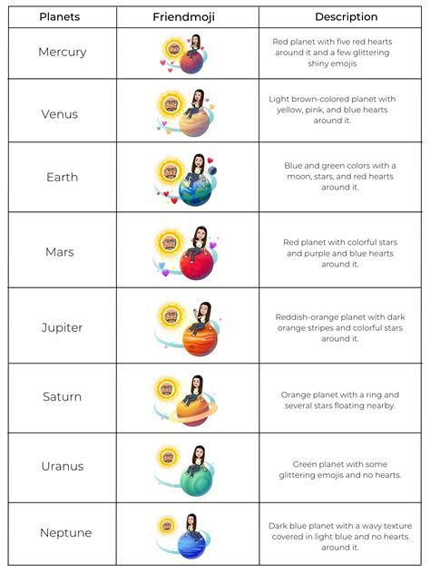 order of planets from the sun snapchat|Snapchat Planets: Order, Meaning, and Complete Guide [2024] »。